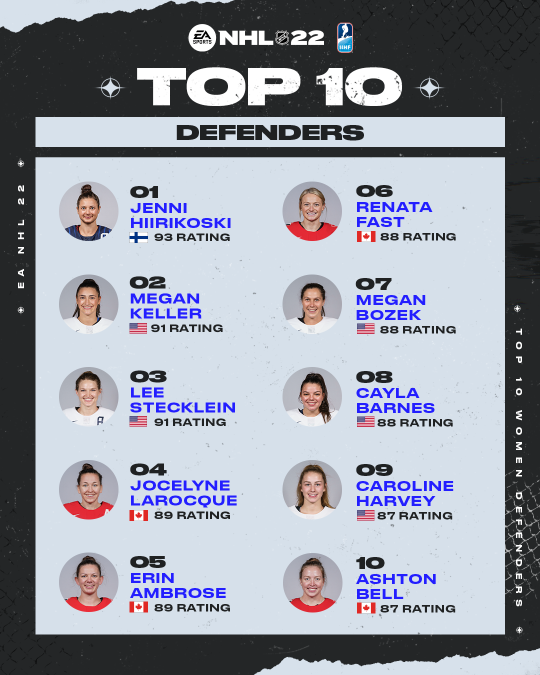 NHL22_Top10_List_4x5_WomenDefenders.png