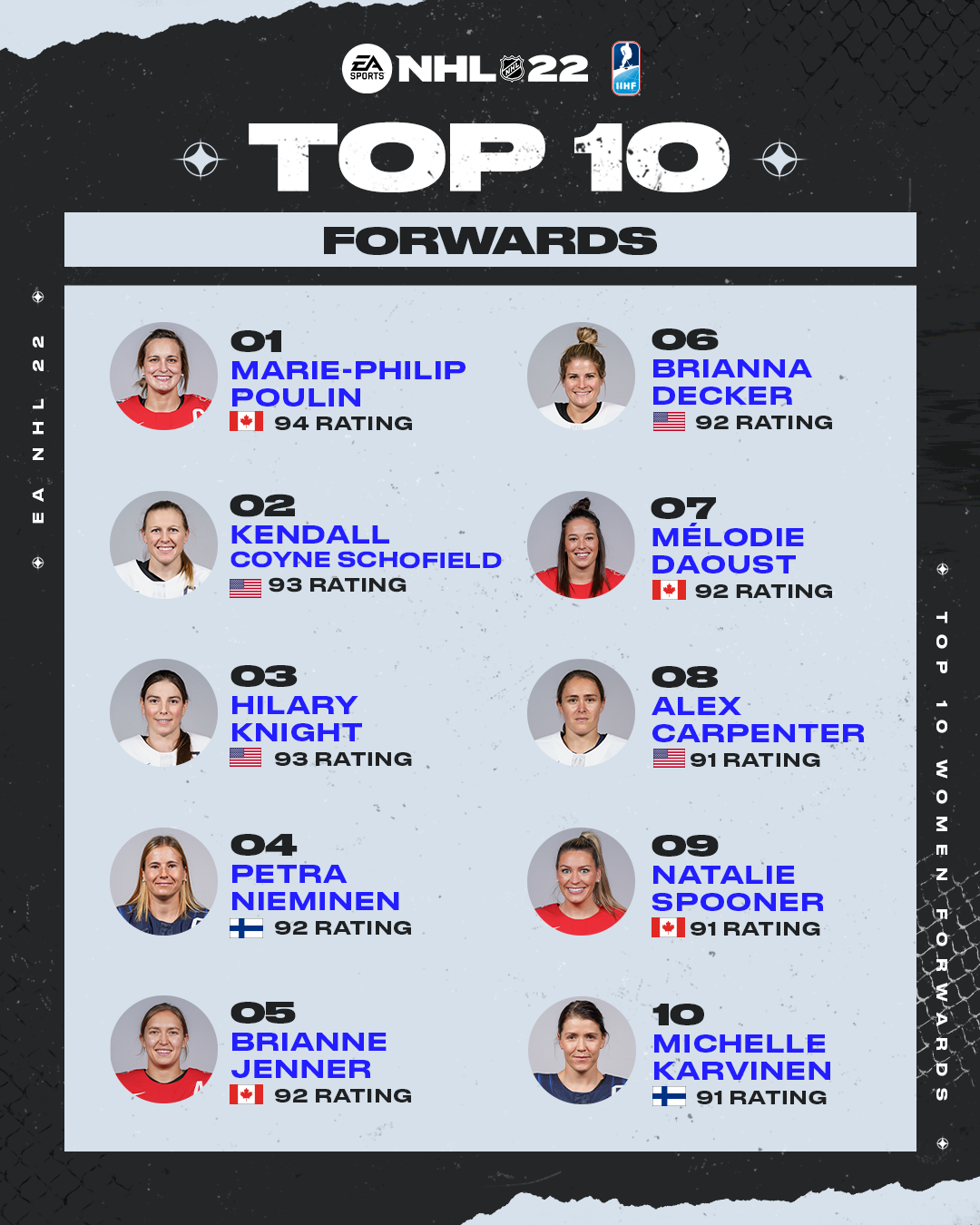 NHL22_Top10_List_4x5_WomenForwards.png