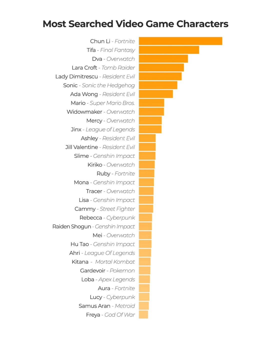 Pornhub 2023 suosituimmat pelihahmot