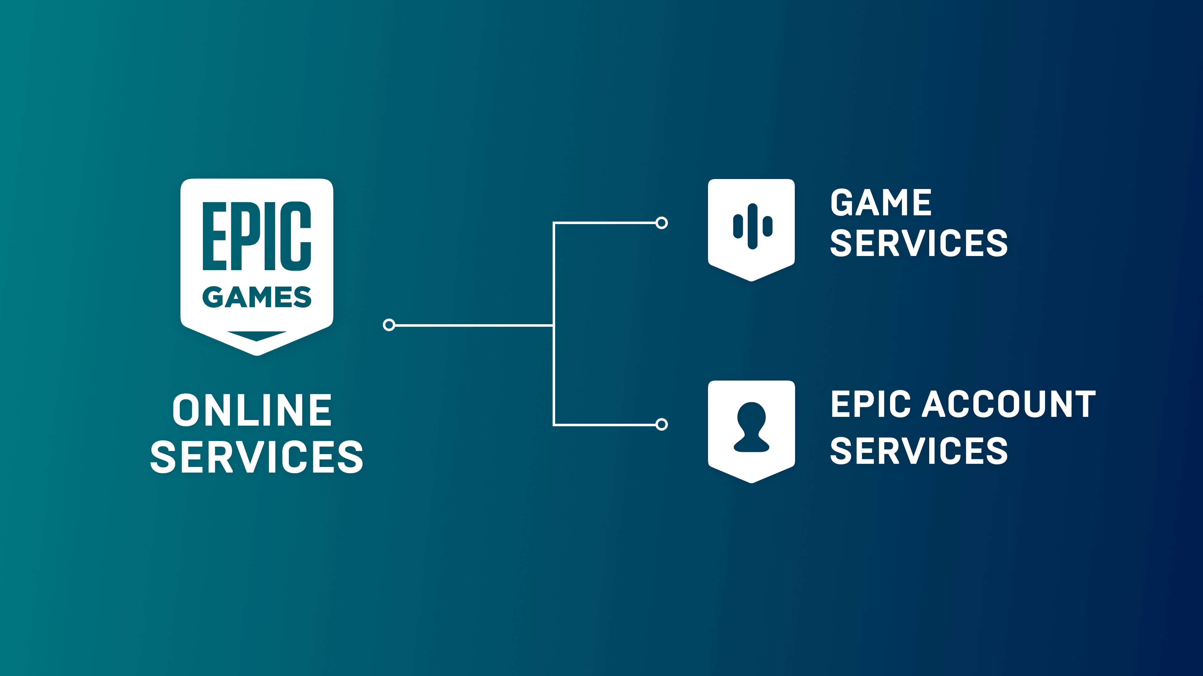 Epic Online Services