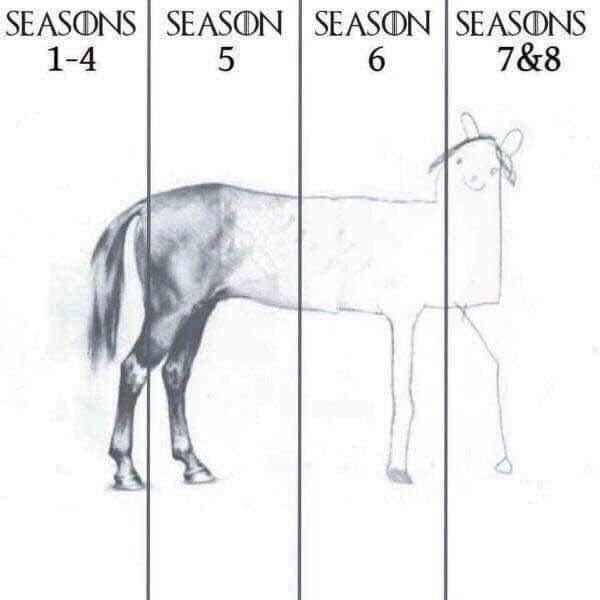 Game of Thrones pettymysten taival Game of Thrones pettymysten taival