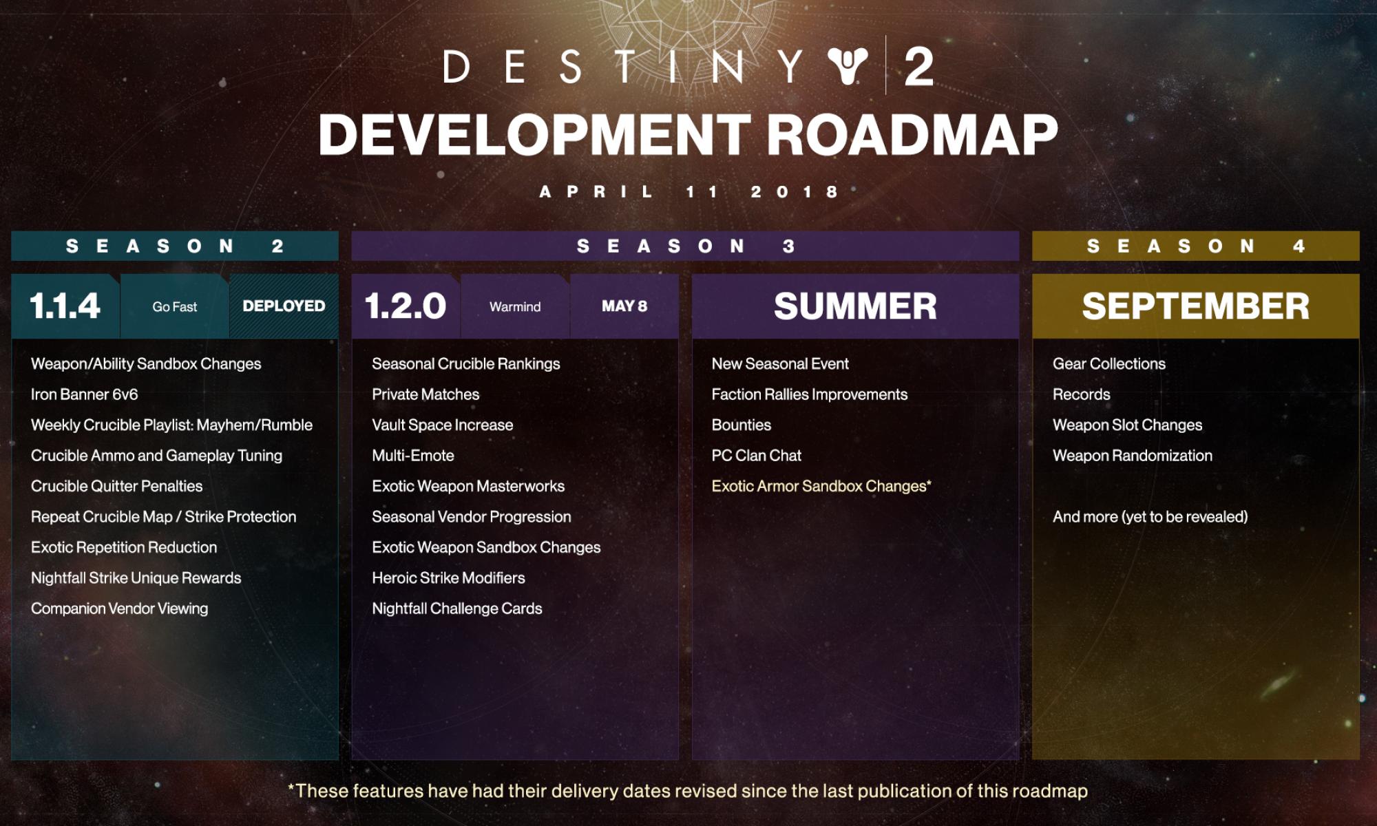 Destiny2_Development_Roadmap.jpg