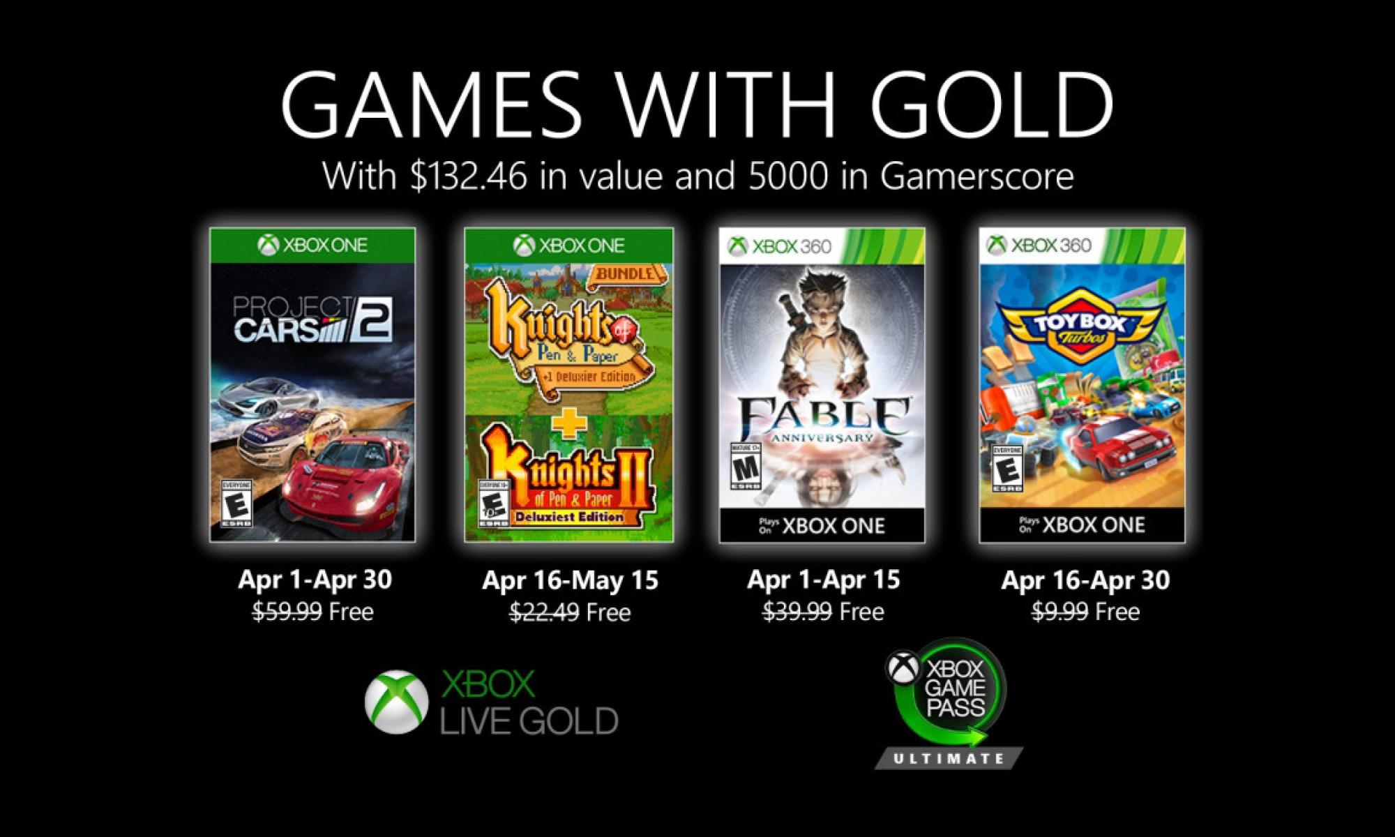 Games With Gold huhtikuu
