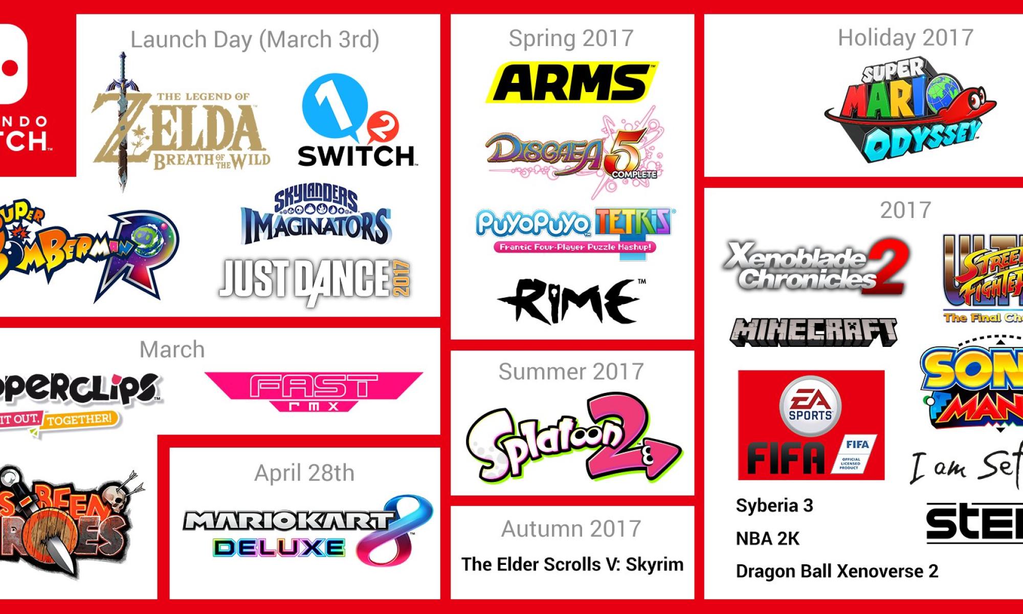 Nintendo Switch