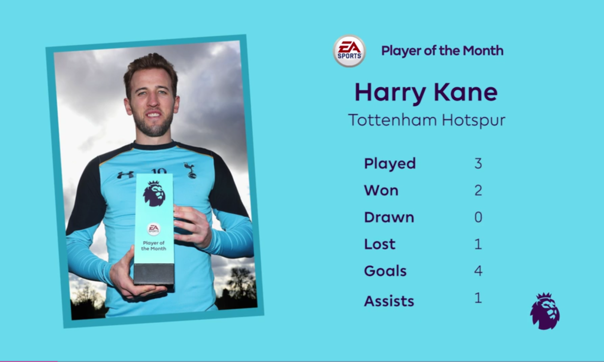 FIFA 17: helmikuun kuukauden pelaaja Harry Kane 2