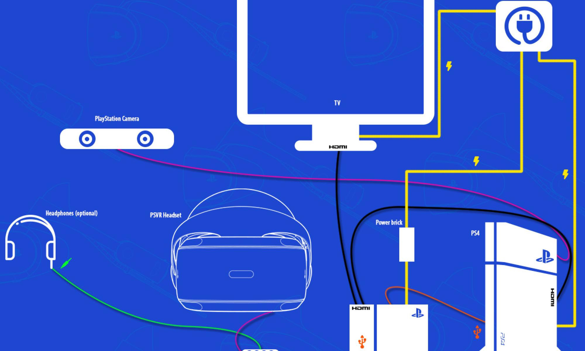 Selkeä diagrammi PSVR:n asentamisesta