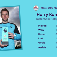FIFA 17: helmikuun kuukauden pelaaja Harry Kane 2