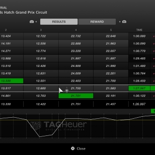 Gran Turismo Sport Tag Heuer