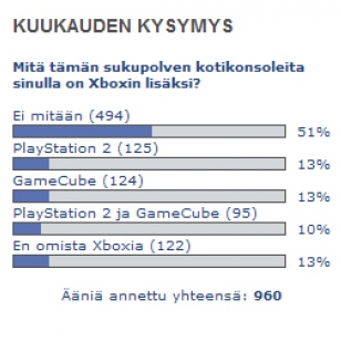 Kuukauden kysymyksen tulokset