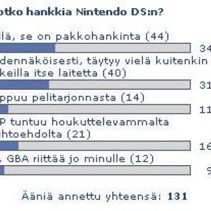Nintendo DS -kyselyn tulokset