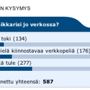 Kuukauden kysymyksen tulokset