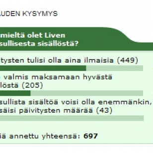 Kuukauden kysymyksen tulokset