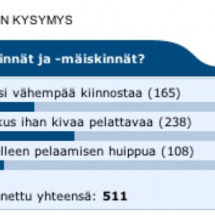 PS2FINin kuukauden kysymyksen tulokset