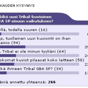 Heinäkuun Tribal GBA SP -kysely