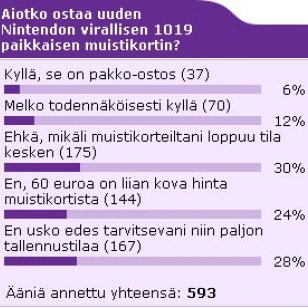 Elokuun kuukauden kysymyksen tulokset