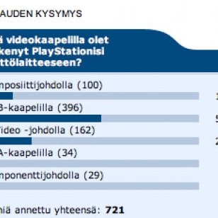 PS2FINin kuukauden kysymyksen tulokset