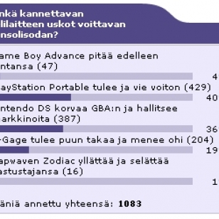 Syyskuun gallupin tulokset