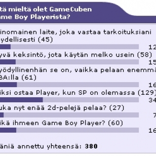 Lokakuun kuukauden kysymyksen tulokset