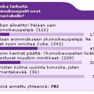 Marraskuun kuukauden kysymyksen tulokset