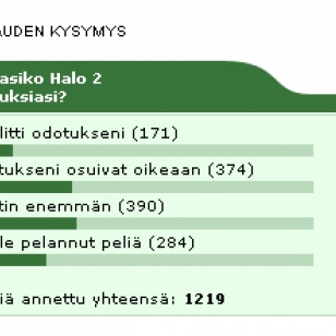 Kuukauden kysymyksen tulokset