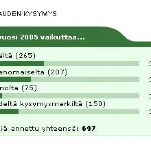 Kuukauden kysymyksen tulokset