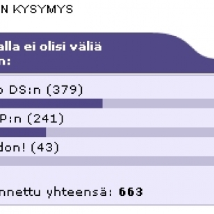 TaskuFINin kuukauden kysymyksen tulokset