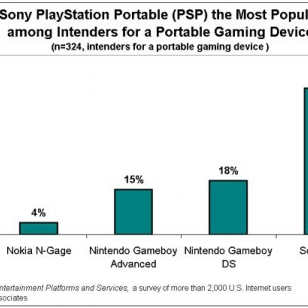 PSP on USA:n halutuin käsikonsoli