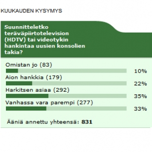 Kuukauden kysymyksen tulokset