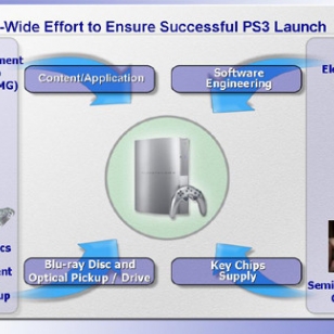 Koko Sony tukemaan PlayStation 3:n julkaisua