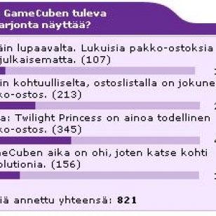 Syyskuun kuukauden kysymyksen tulokset
