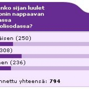 Marraskuun kuukauden kysymyksen tulokset