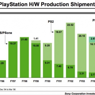 Sony vältti tappiovuoden