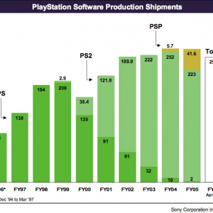 PS3 painoi Sonyn tulosta