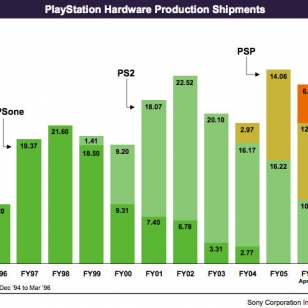 PS3 painoi Sonyn tulosta