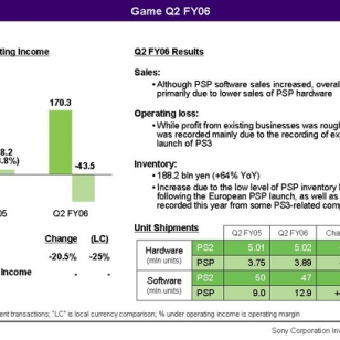 PS3 painoi Sonyn pelibisneksen tulosta