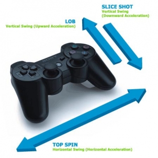 PS3:n Virtua Tennis 3:een liikkeentunnistus