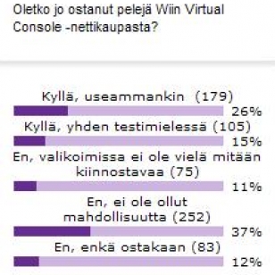 Helmikuun kuukauden kysymyksen tulokset