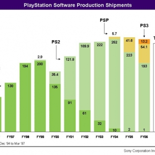PS3 ei vienyt Sonya konkurssiin