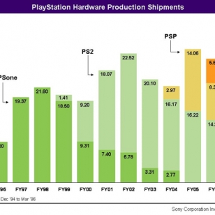 PS3 ei vienyt Sonya konkurssiin