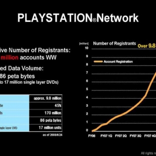 Yli 50 miljoonaa myytyä PS3:sta ja PSPS:tä