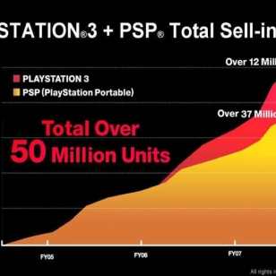 Yli 50 miljoonaa myytyä PS3:sta ja PSPS:tä