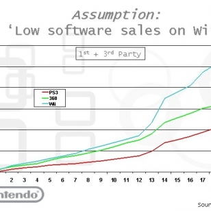 Nintendo: Huonot Wii-pelimyynnit pötypuhetta