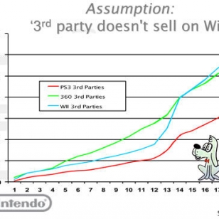 Nintendo: Huonot Wii-pelimyynnit pötypuhetta
