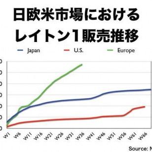 Layton myy Euroopassa huimasti, Japani ja Amerikka jää jälkeen