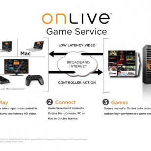 Microsoft hakee entisiä OnLive-työntekijöitä