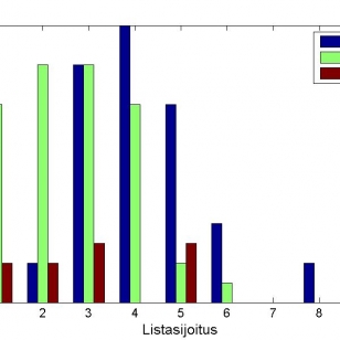 Viiltävä NHL-myyntianalyysi