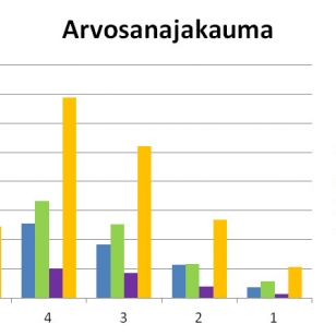 Luukku 22: Kuka voitti konsolisodan?!