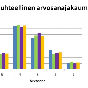 Luukku 22: Kuka voitti konsolisodan?!