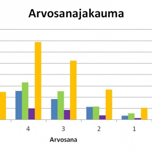 Luukku 22: Kuka voitti konsolisodan?!