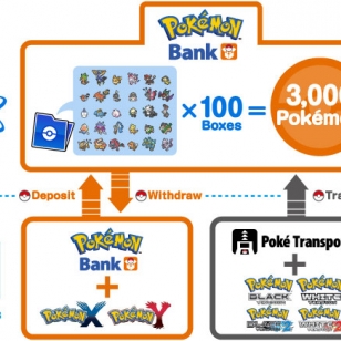 Pokémonit pankkiin myös Euroopassa 